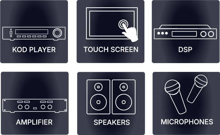 Studio One components: KOD player, touch screen, DSP, amplifier, speakers, microphones